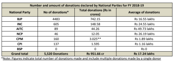 Political Party Fund